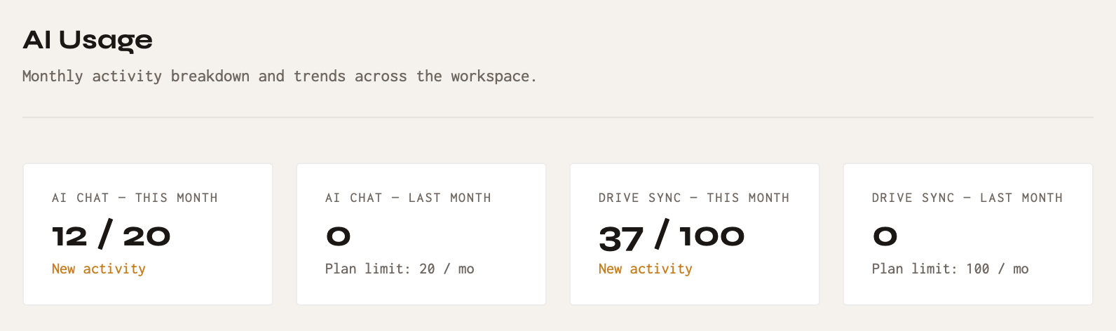Plan limits and usage in Workspace Settings.